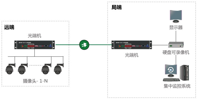 什么是視頻光端機(jī)，如何使用？