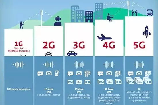 5G大時(shí)代來臨！國內(nèi)首個(gè)5G基站廣州開通