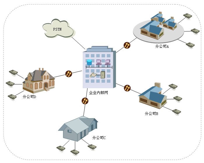 如何組建電話局域網2