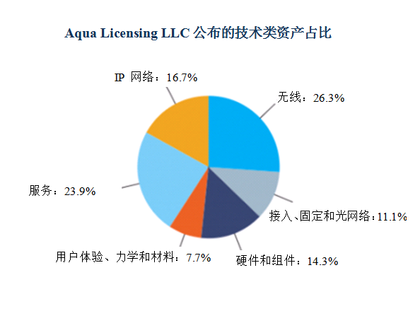 諾基亞打包出售6000多項(xiàng)4G、5G、SDN和VR相關(guān)專(zhuān)利